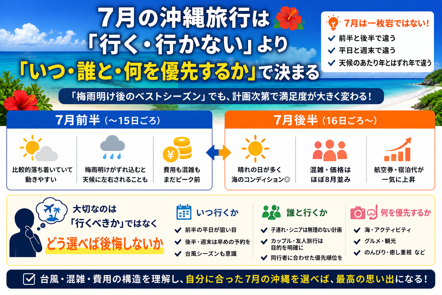 沖縄 7 月 台風