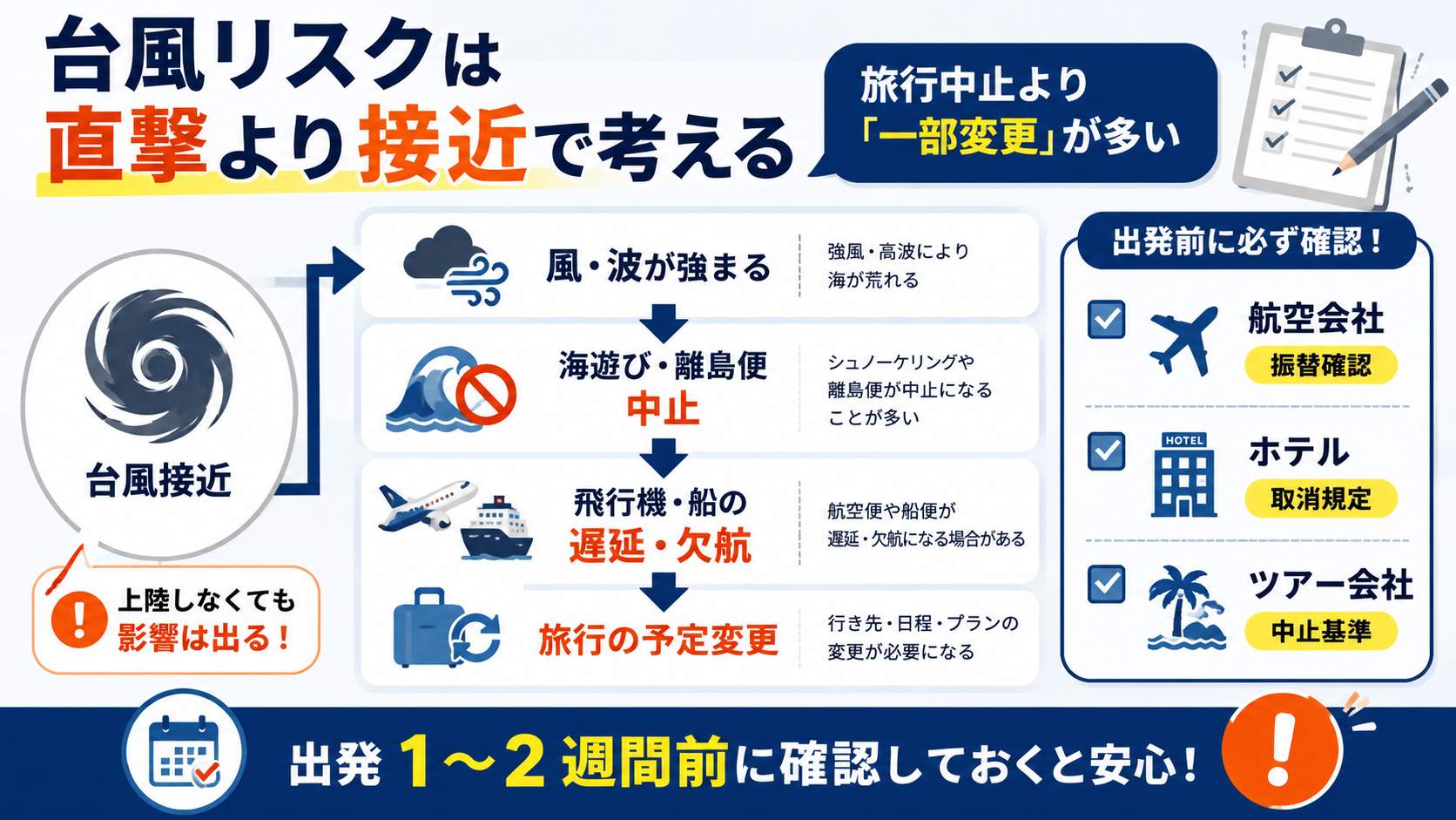 台風リスクは「直撃」ではなく「接近」を基準に考える