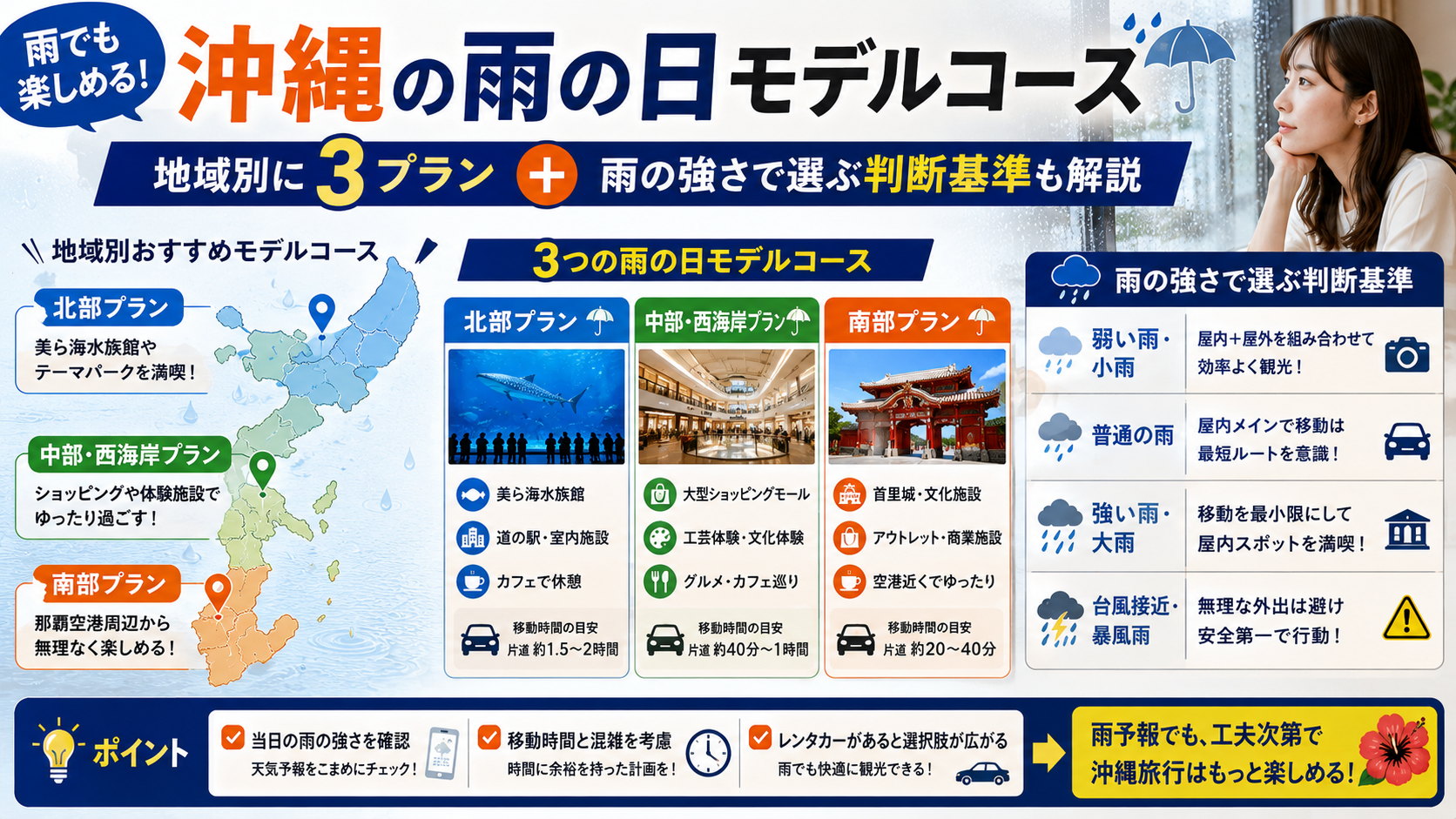 沖縄の雨の日モデルコースを地域別に3プランと雨の強さ別の選び方も解説