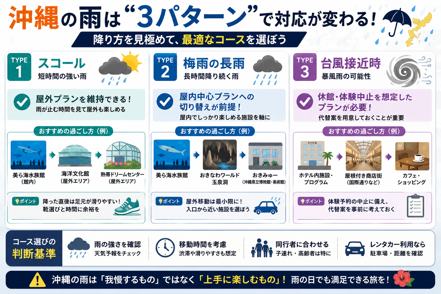 沖縄の雨は「3パターン」で対応が変わる、コース選びの前提