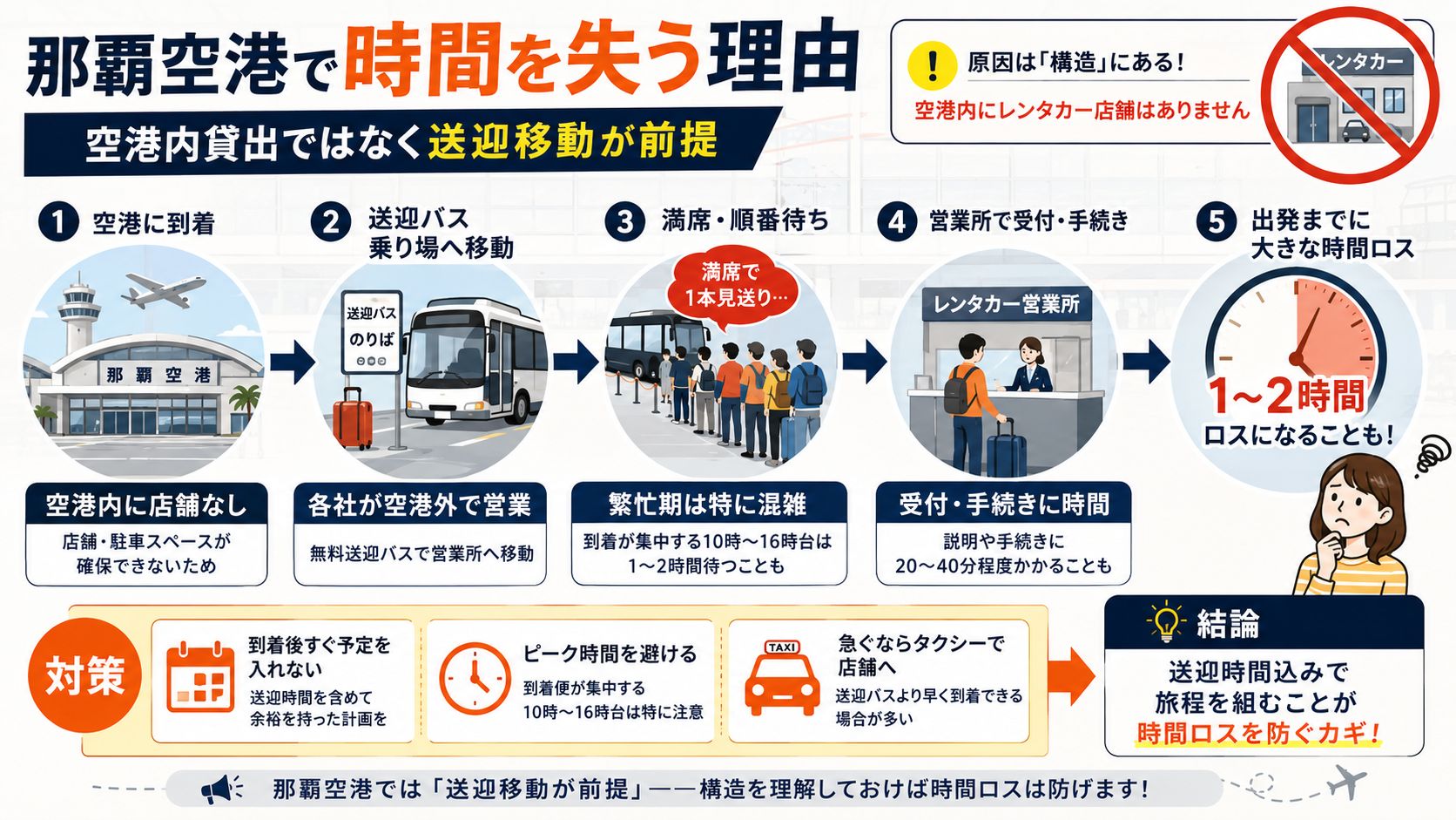 那覇空港でレンタカーを借りる時に時間を失う本当の理由