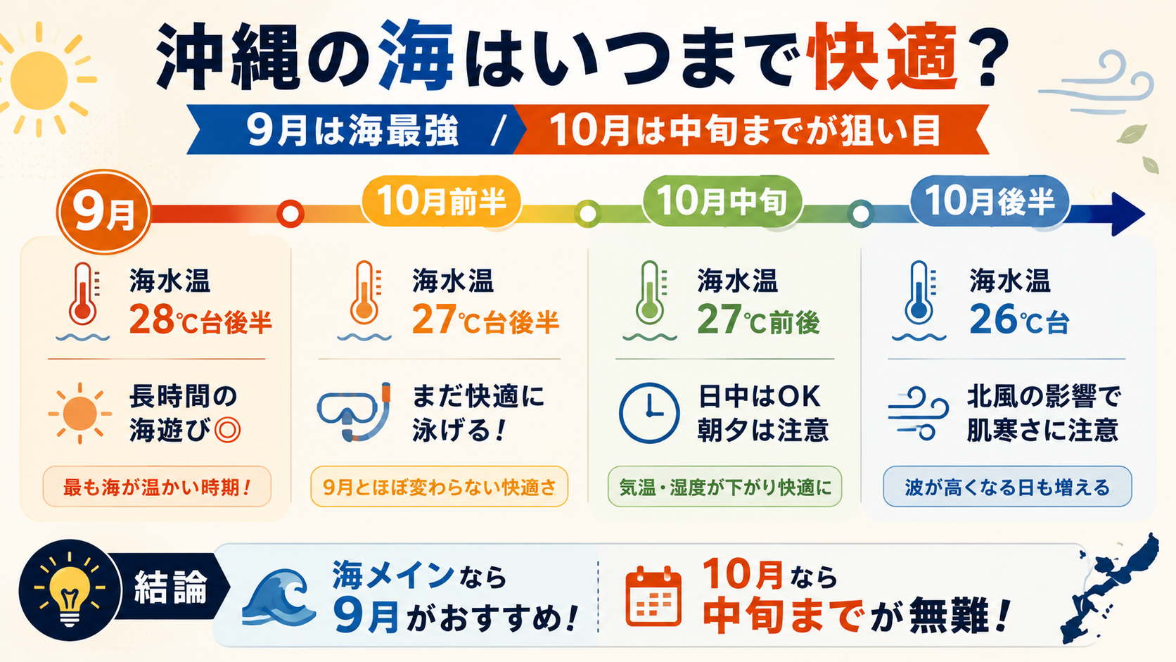 10 月 の 沖縄 の 気温