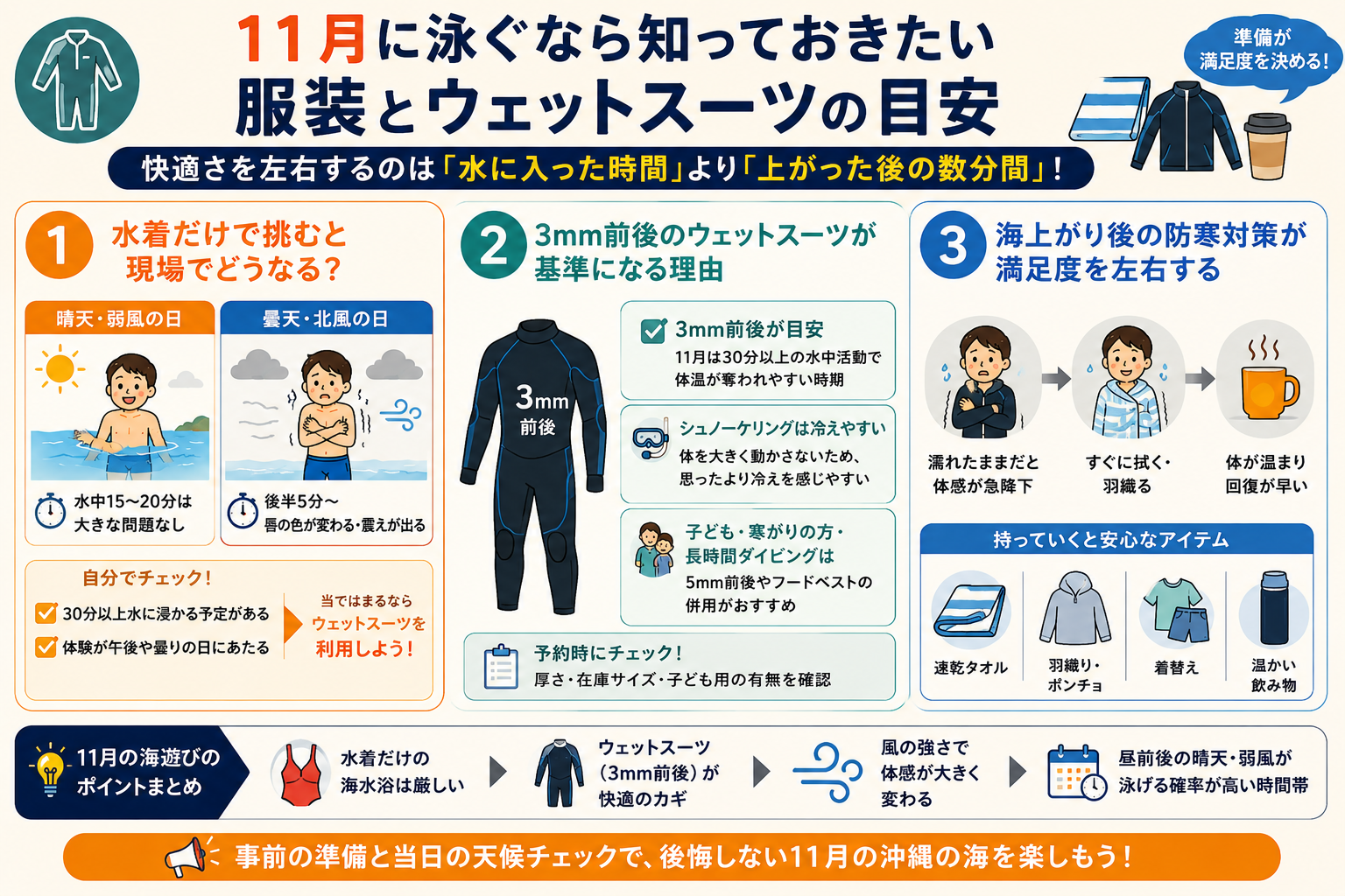 11月に泳ぐなら知っておきたい服装とウェットスーツの目安