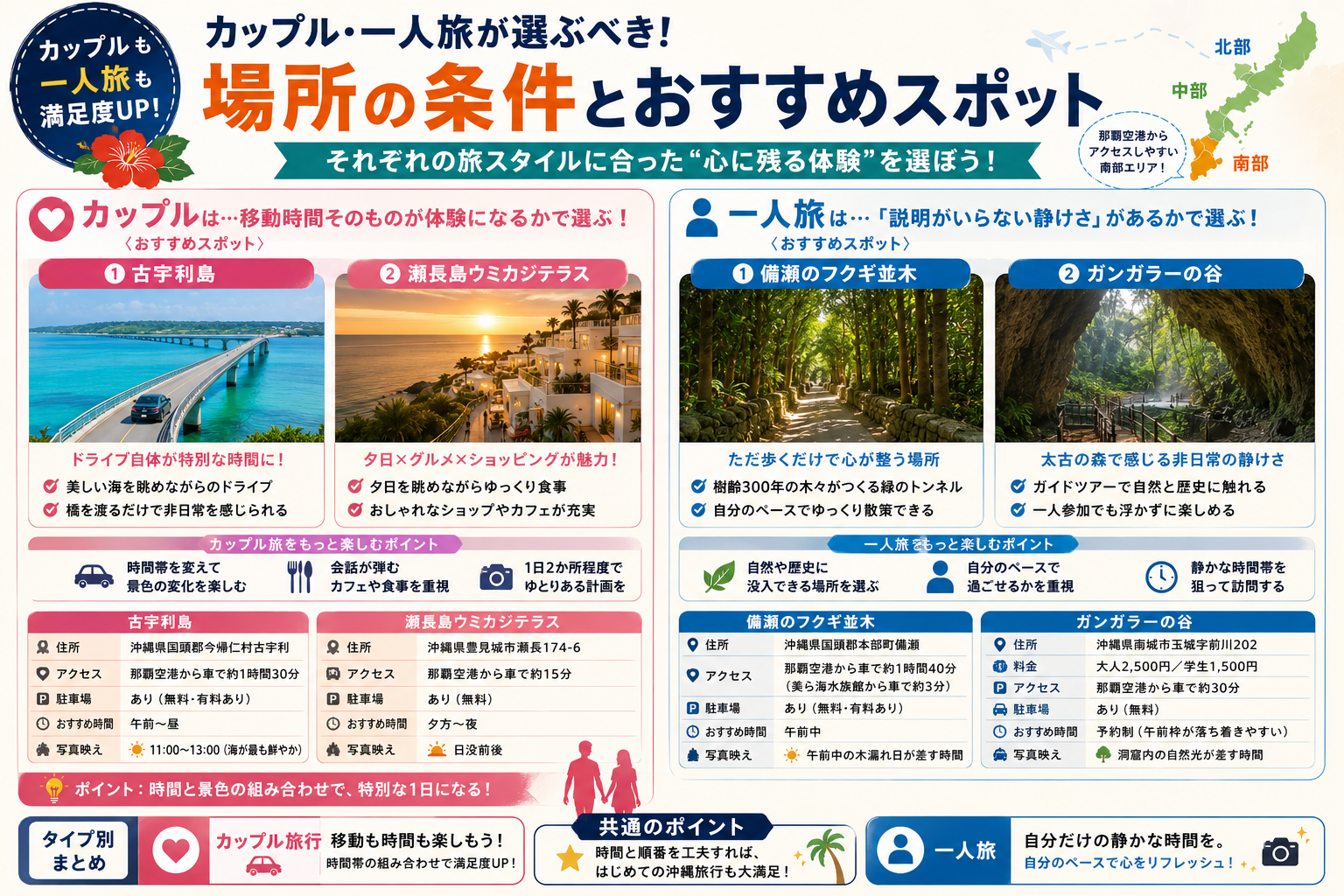 カップル・一人旅が選ぶべき場所の条件