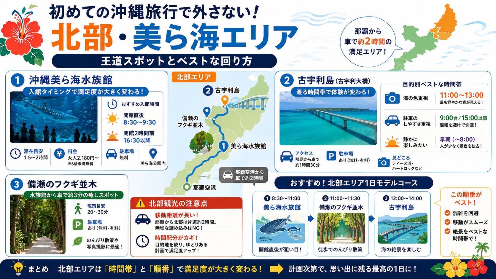 初めての沖縄旅行で外さない王道スポット（北部・美ら海エリア）