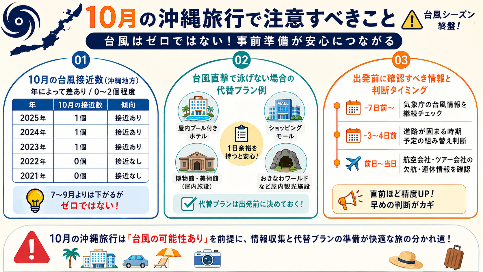 台風シーズン終盤、10月の沖縄旅行で注意すべきこと
