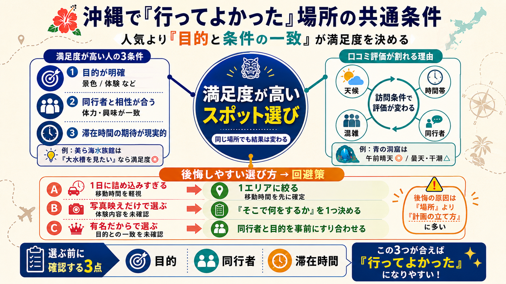 沖縄で「行ってよかった」と言われる場所には共通条件がある