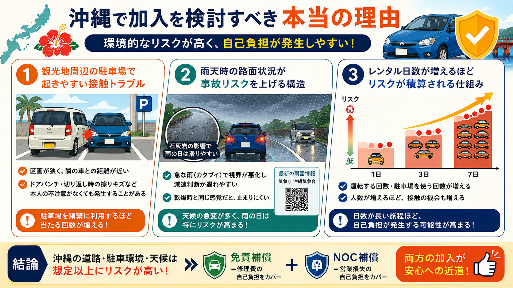 沖縄で保険に加入を検討すべき本当の理由