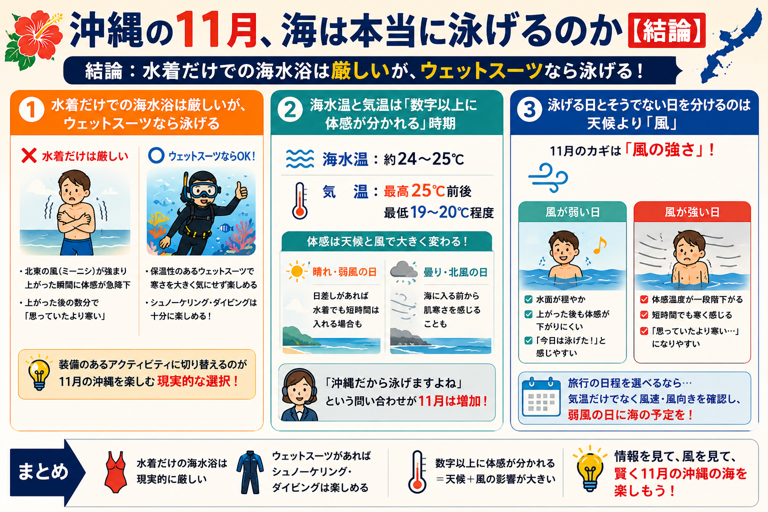 沖縄の11月、海は本当に泳げるのか【結論】