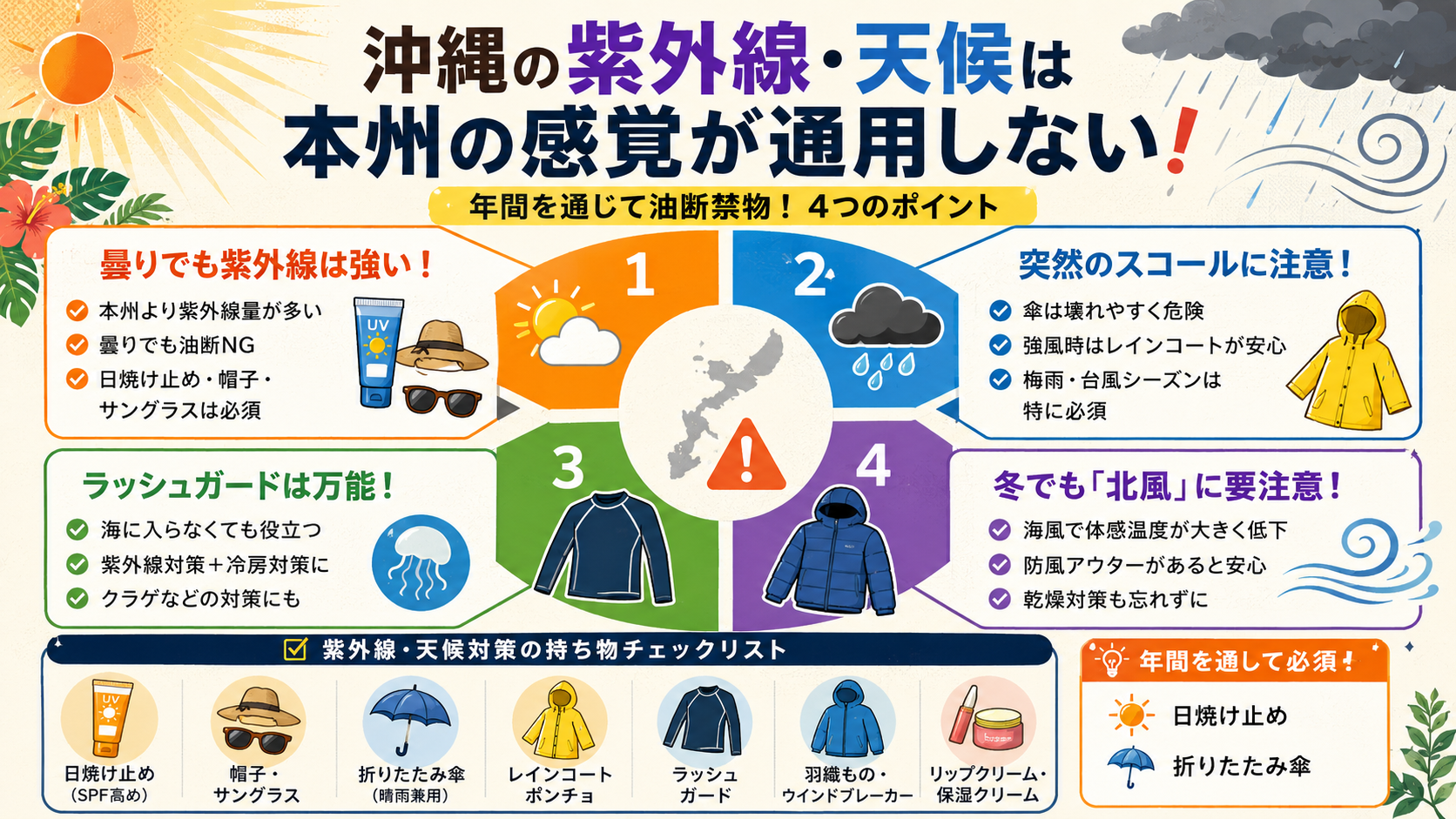 沖縄の紫外線・天候は本州の感覚が通用しない