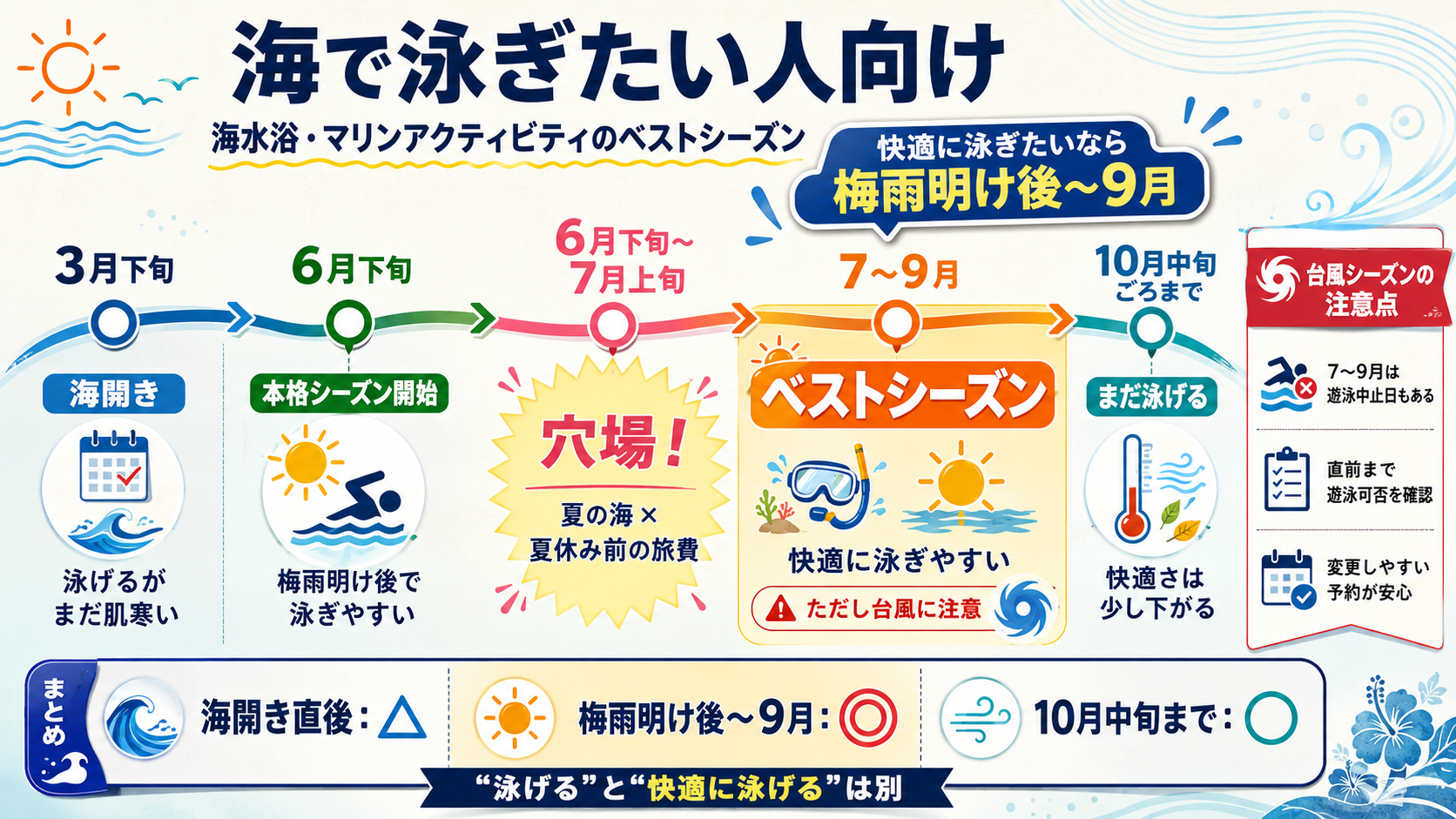 沖縄の海で泳ぎたい人向け